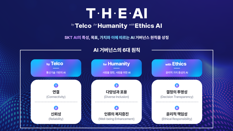 SK텔레콤의 AI 행동규범. SK텔레콤 제공