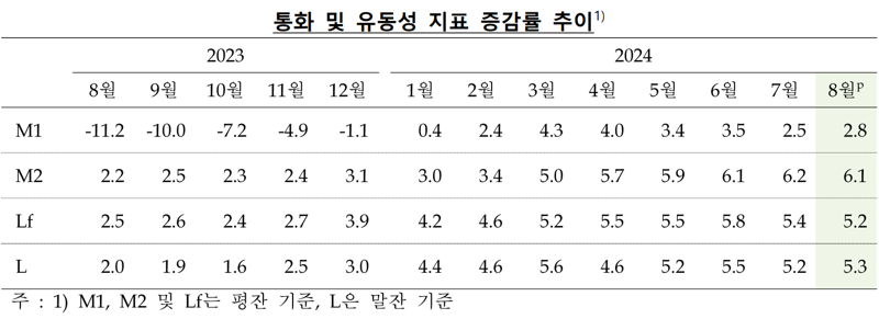 한국은행 제공.