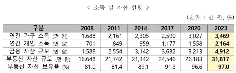 표=보건복지부 /사진=파이낸셜뉴스 사진DB