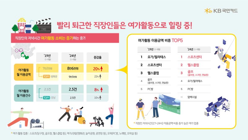 KB국민카드, 열심히 일한 그대 언제 퇴근하세요/사진제공=KB국민카드