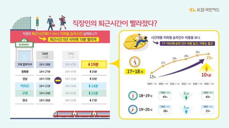 KB국민카드 제공