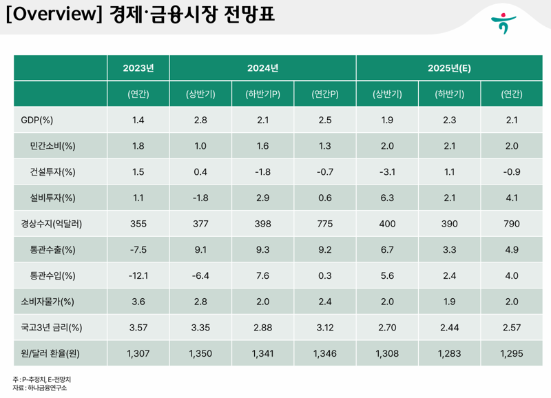 하나은행 하나금융연구소 제공