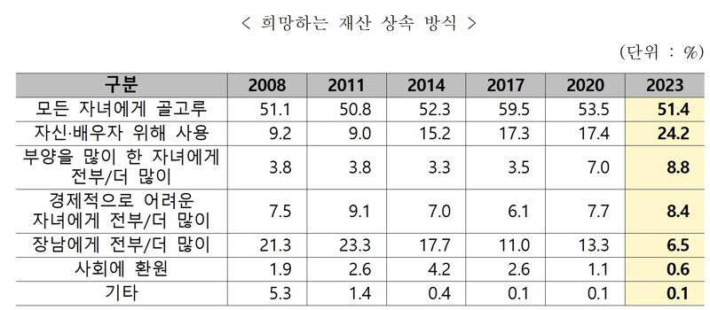 복지부 제공