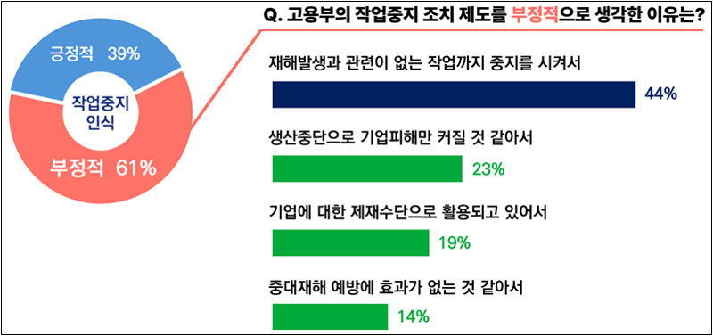 한국경영자총협회 제공