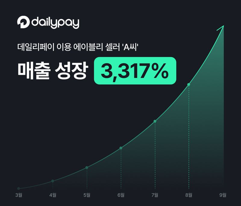 데일리페이 제공