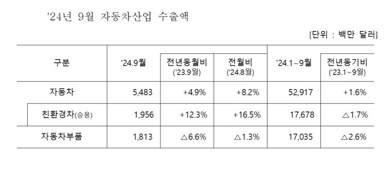 뉴시스