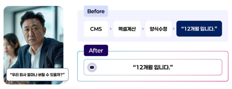 웹케시 'AICFO'가 구동되는 방식에 대한 설명.(웹케시 제공) /사진=뉴스1