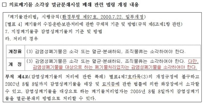 출처=한국의료폐기물공제조합