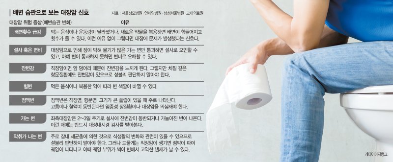 고기에 술 즐기는 김부장, 살 빠지고 혈변 본다면 대장건강 적신호 [Weeekend 헬스]