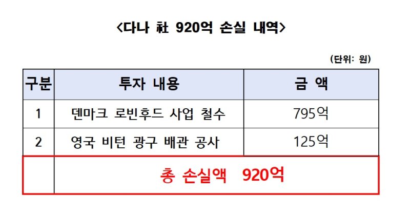 *재판매 및 DB 금지