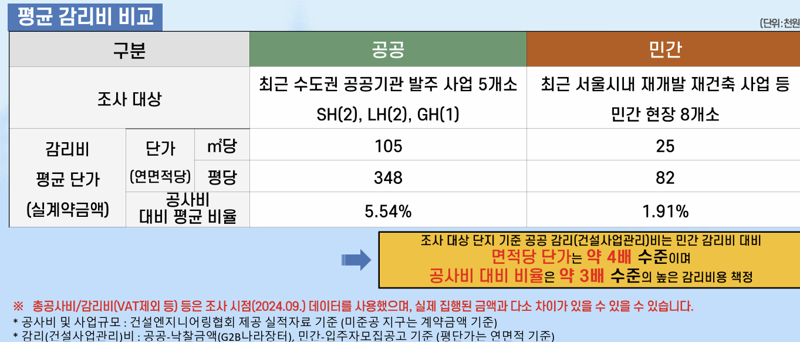 서울주택도시공사 제공