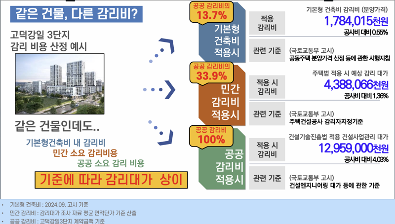 서울주택도시공사 제공