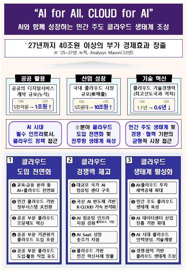 과학기술정보통신부가 심의, 의결한 4차 클라우드컴퓨팅 기본계획. 과기부 제공