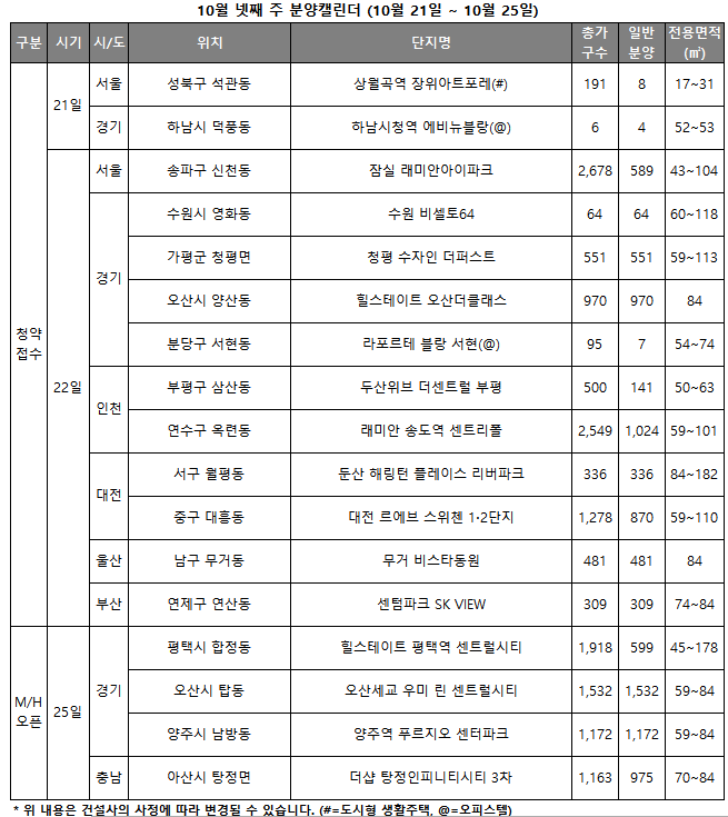 자료: 리얼투데이