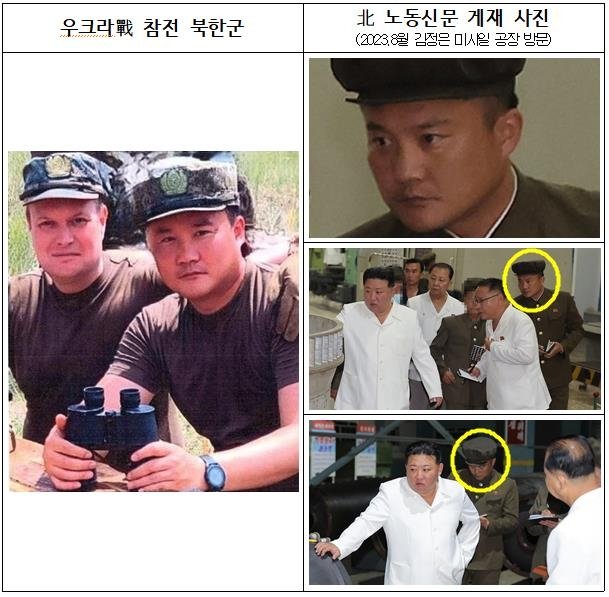 우크라이나 전선에서 촬영된 북한군인 추정 인물. 지난해 8월 김정은을 수행한 북한 미사일 기술자로 확인/ 사진=국가정보원