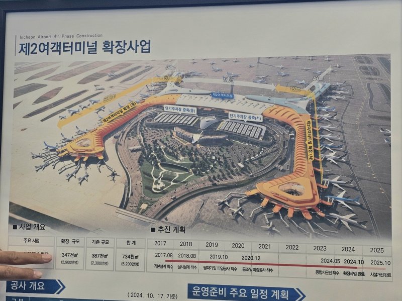 제2터미널 확장 사업 [촬영 임성호]