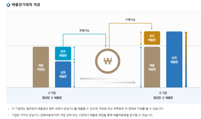 배출권거래제 개념. KRX 홈페이지 제공.