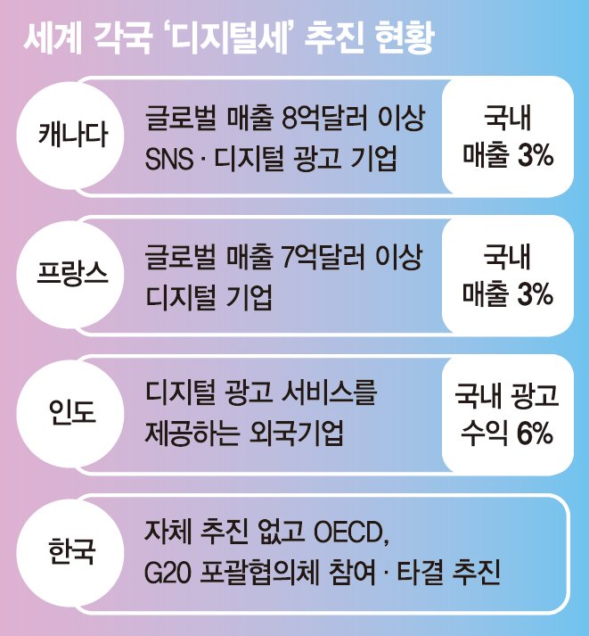 다국적기업 법인세수 비중 7% 불과… "조세형평성에 문제"