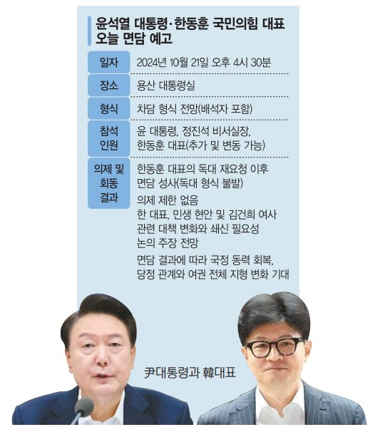 의제제한 없이 만나는 尹-韓…빈손땐 당내 계파갈등 증폭