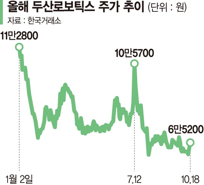 상장 앞둔 클로봇·씨메스 로봇주 '구원투수' 되나