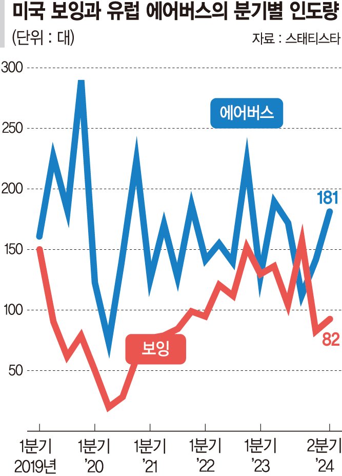 '호랑이 없는 굴' 항공기 시장… 브라질 엠브라에르·中 코맥 약진[글로벌리포트]