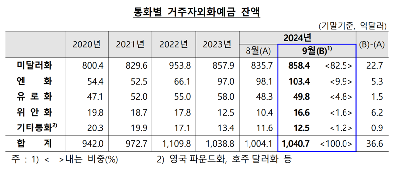 한국은행 제공.