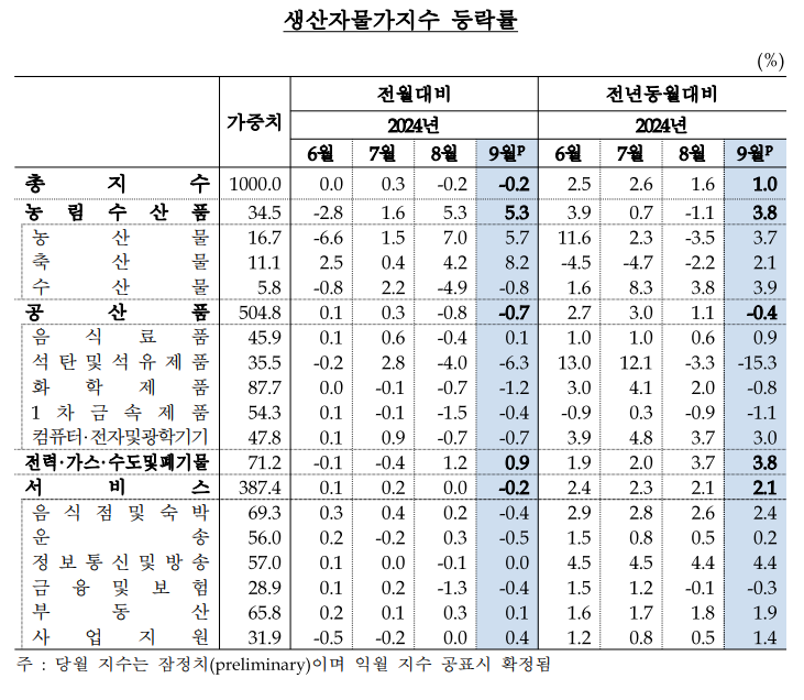 한국은행 제공.