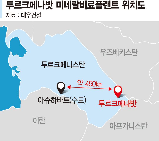 대우건설, 중앙亞 시장 첫 진출... 투르크멘 비료플랜트 1조 수주