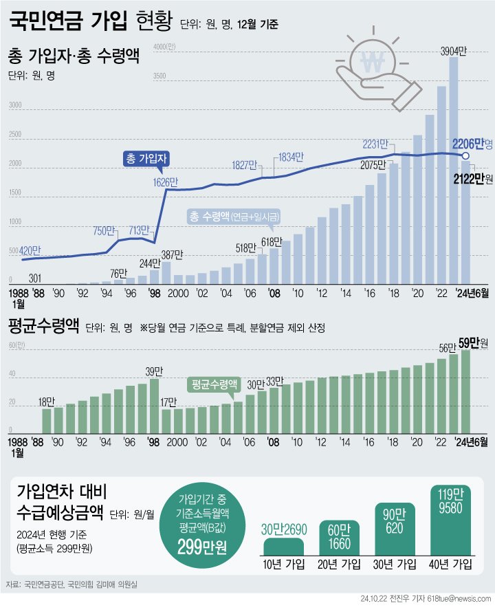 [서울=뉴시스]