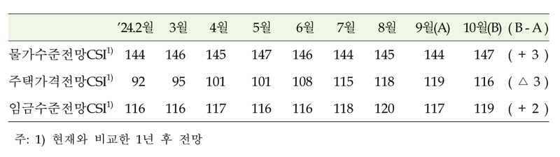 한국은행 제공.