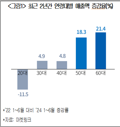 "엄마, 아빠도 백종원 도시락"...5060, 편의점 소비 늘렸다