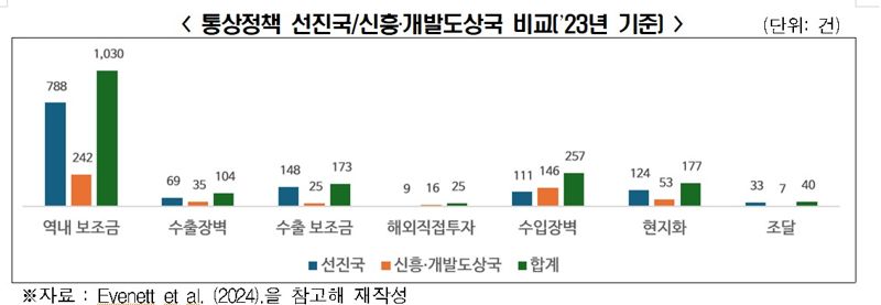 한국경제인협회 제공