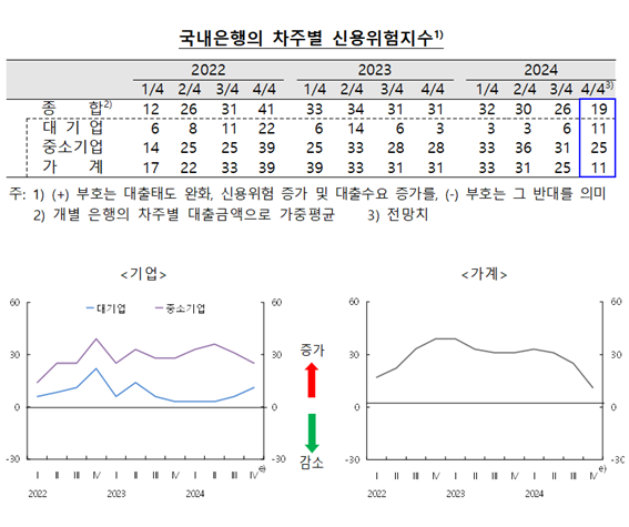 한국은행 제공