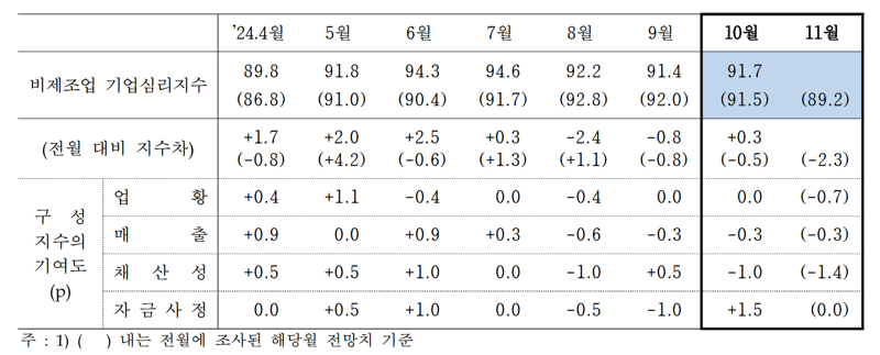 한국은행 제공.