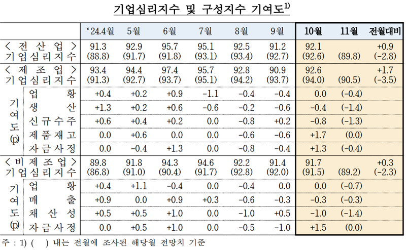 한국은행 제공.