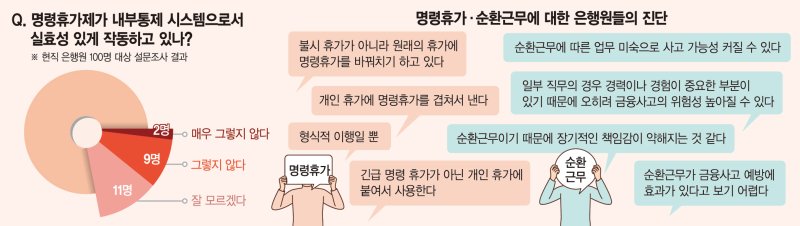 명령휴가는 연차로 쓰고… 보직 뺑뺑이에 전문성은 '뚝'