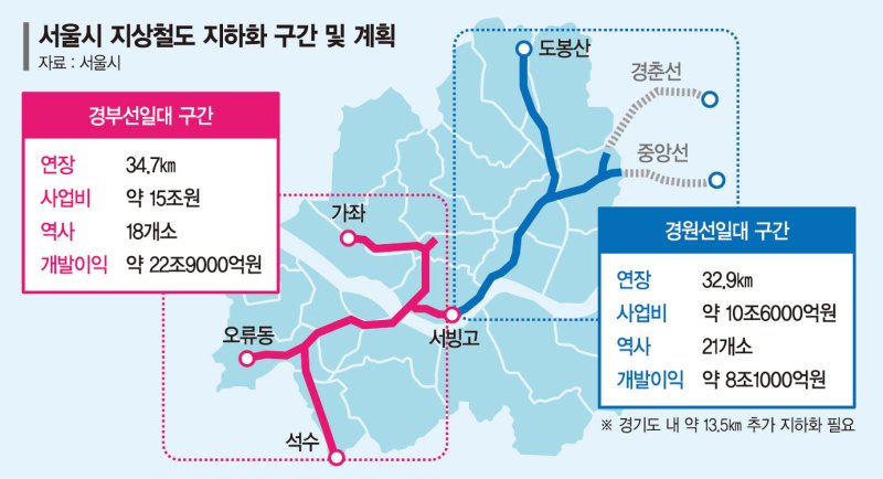 철도 지상공간 복합개발… 낙후된 서울 서남·동북권 도약