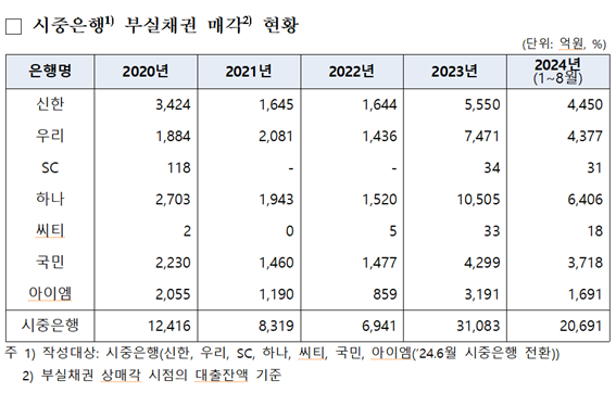 김현정 의원실 제공