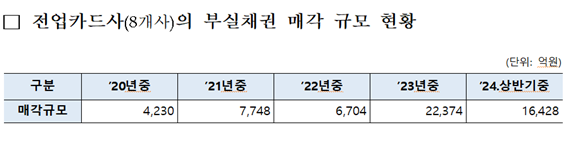 김현정 의원실 제공