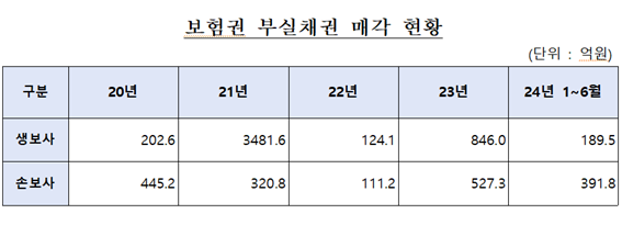 김현정 의원실 제공