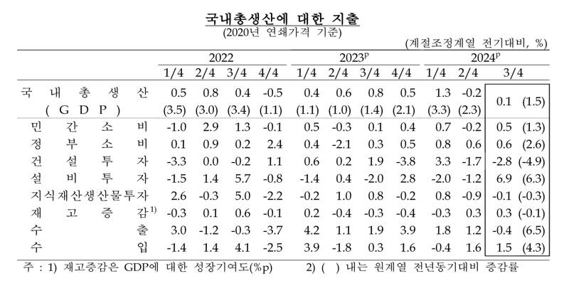 한국은행 제공.