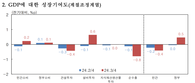 한국은행 제공.