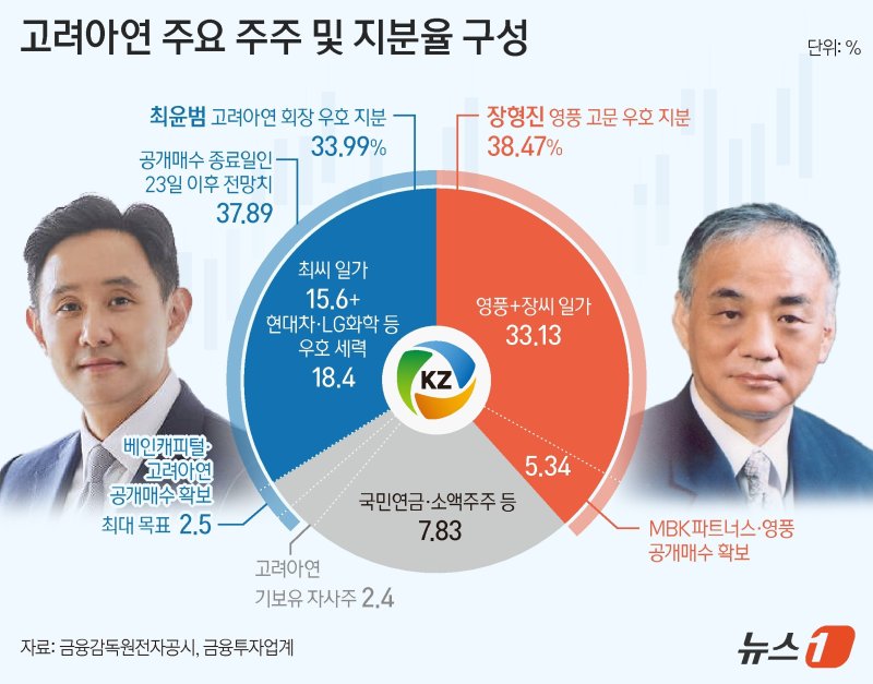 사진=뉴스1