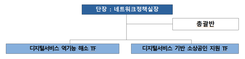 과기정통부, '디지털서비스 민생 지원 추진단' 운영한다