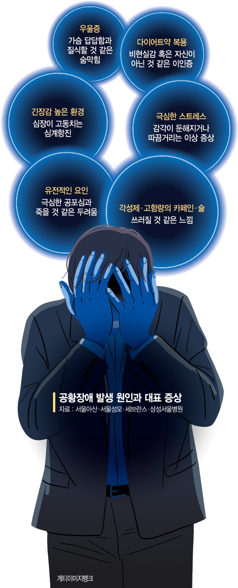 갑작스런 불안감에 덜컥 "숨이 안쉬어져"... 드라마 속에서나 보던 '공황' 혹시 나도?[Weekend 헬스]