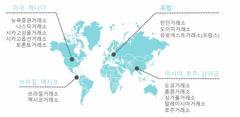 유리글로벌거래소[주식] 투자 거래소 분포. 유리자산운용 제공.