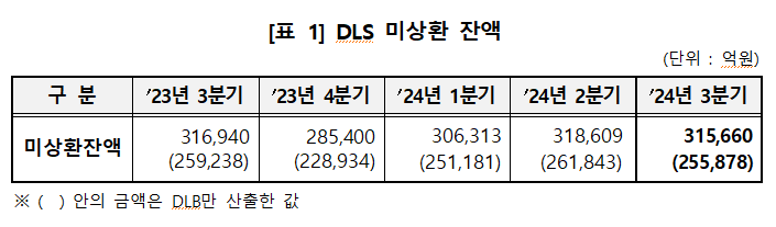 한국예탁결제원 제공