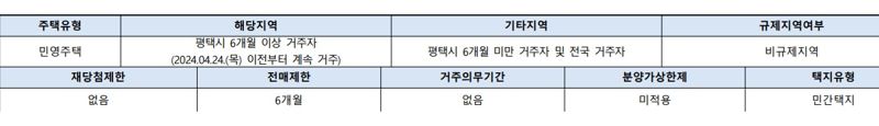 주 : 평택 A 아파트 입주자모집공고 자료 : 청약홈