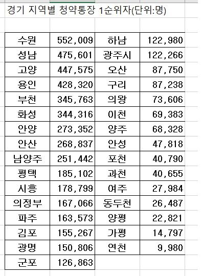 주: 8월말 기준 자료 : 이소영 의원실·국토교통부