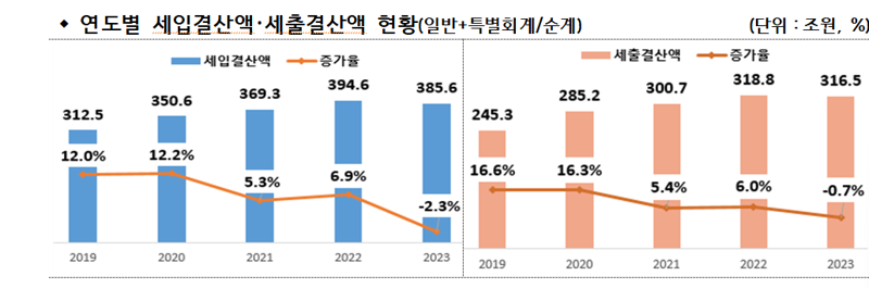 제공=행정안전부